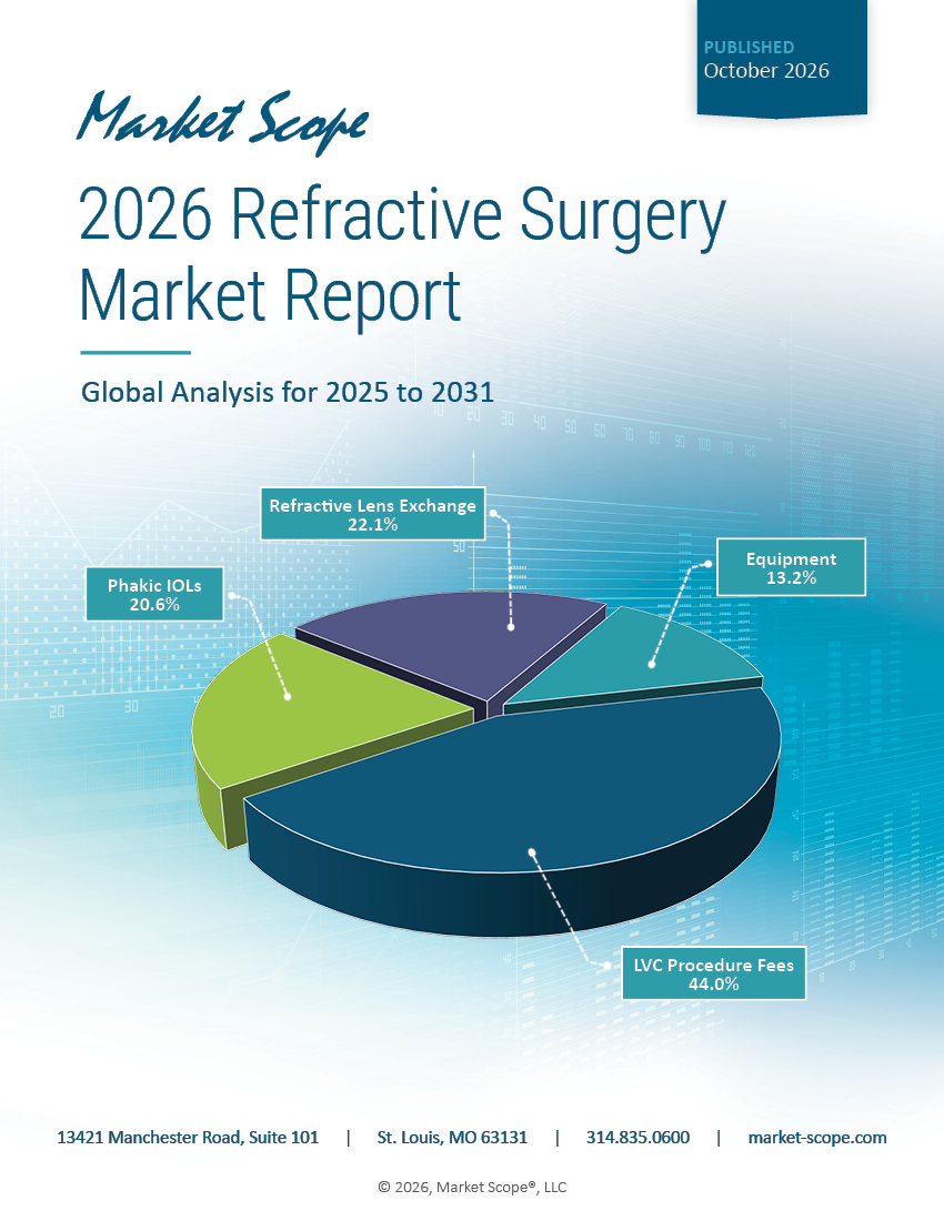 2026 Refractive Surgery Market Report: Global Analysis for 2025 to 2031, October, 2026